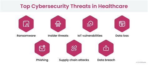 Top Cybersecurity Strategies to Protect Patient Privacy