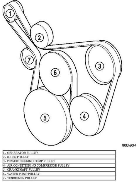 Need A Serpintine Belt Diagram For A 2001 Jeep Wrangler With Ac