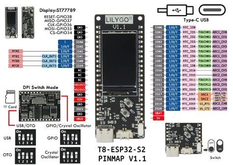 Esp32 Pinout Diagram