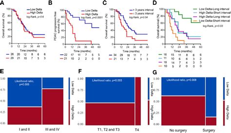 Frontiers Imaging Based Subtypes Of Pancreatic Ductal Adenocarcinoma