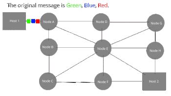 packet switching wikipedia