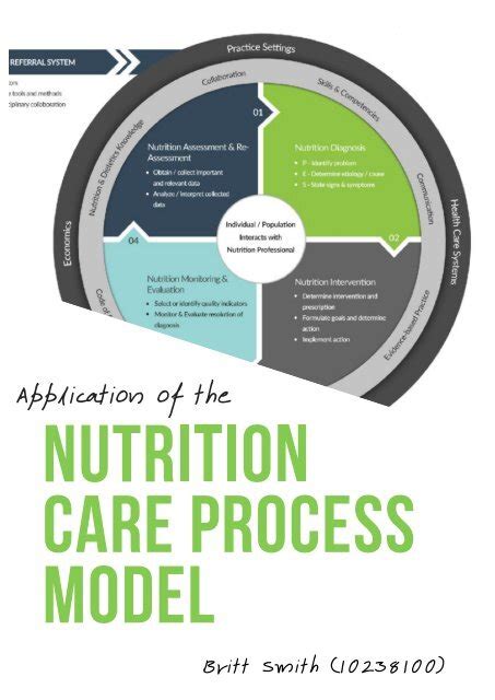 Nutrition Care Process Model