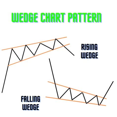 Trading Charts, Option Trading, Technical Analysis, Line Chart ...