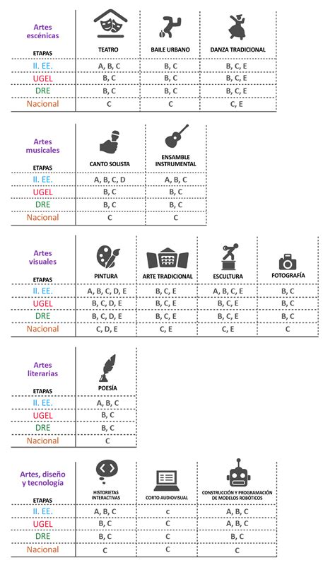 Juegos Florales Escolares Nacionales Minedu