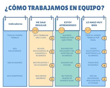 RÚBRICA EVALUACIÓN TRABAJO EN EQUIPO EI