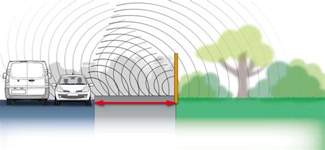 Pollution sonore comment se protéger du bruit Mur anti bruit SILENZO