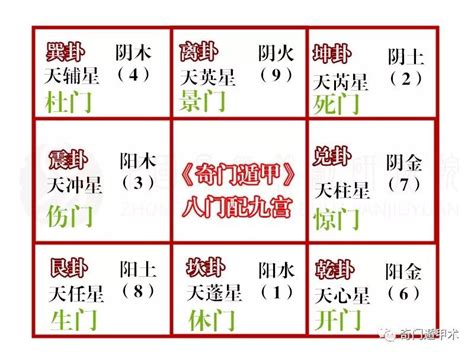 奇门遁甲知识 必须学习奇门的入门基础知识点汇总，供大家学习参考！勾为