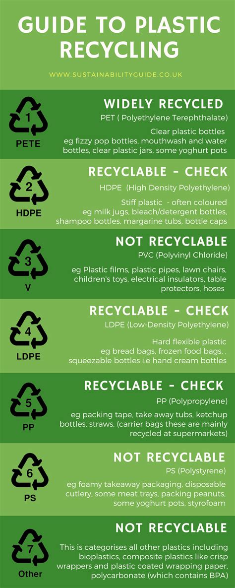 Guide To Plastic Recycling Infographic Sustainability Guide