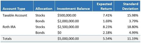 Why Stocks Aren’t Always Best Held in a Roth IRA – Investment & Finance ...