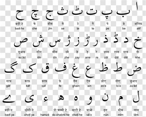 Urdu Alphabet In English