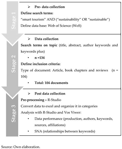 Urban Science Free Full Text A Bibliometric And Content Analysis Of