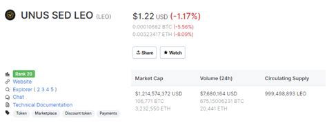 unus sed leo اونوس سد لیو توکن صرافی معتبر Bitfinex زرین اکسچنج