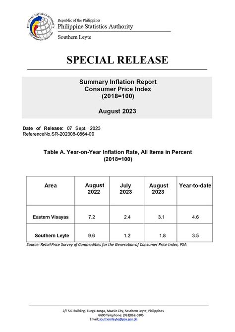 Special Release Summary Inflation Report Consumer Price Index Cpi