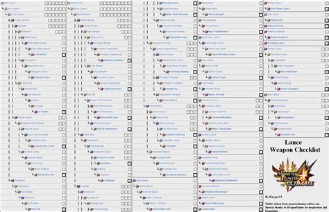 Monster Hunter 4 Ultimate Weapon Tree - caddyfasr