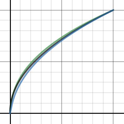 Srgb Gamma Desmos