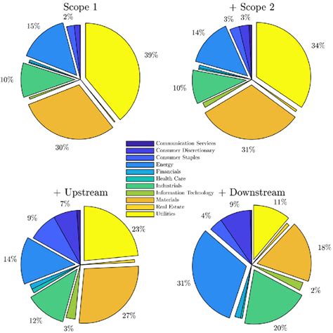 sectoral contribution   scientific diagram