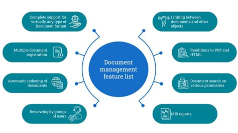 What Is Confluence Document Management Technical Writer Hq