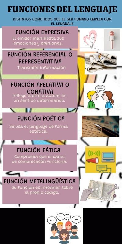 Infi Funciones Del Lenguaje