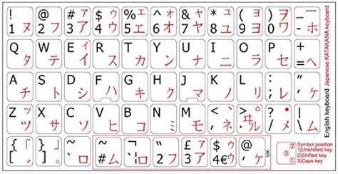 Teclado Del Alfabeto Japon S