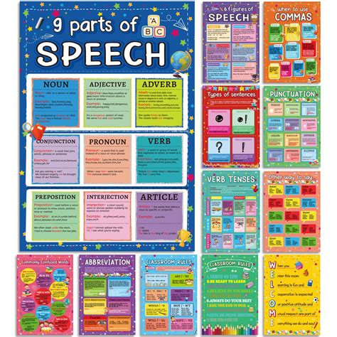 Punctuation Grammar And Writing Classroom English Class Posters