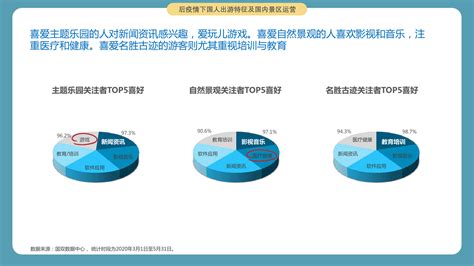 国双：后疫情下旅游目的地消费变革与数字化手机新浪网