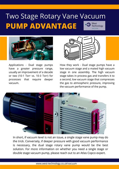 Two Stage Rotary Vane Vacuum Pump Advantage By Vacuumpumpsuk Issuu