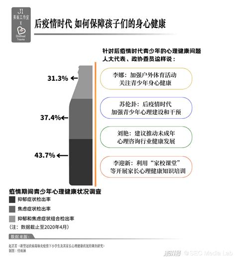 数说童年创伤：与自己的“内在孩童”和解澎湃号·湃客澎湃新闻 The Paper