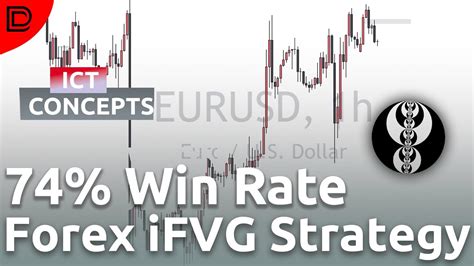 74 Win Rate Backtesting Session Forex EURUSD Best Forex Strategy