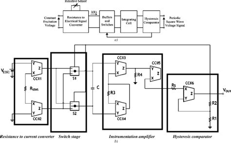 basic block scheme   proposed interface  detailed scheme