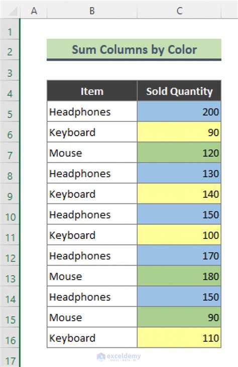 How To Sum Columns In Power Query Editor Printable Timeline Templates