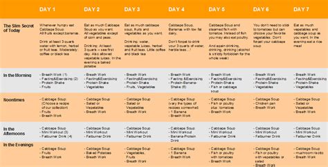 Top Diet Foods: Diet Chart For Weight Loss