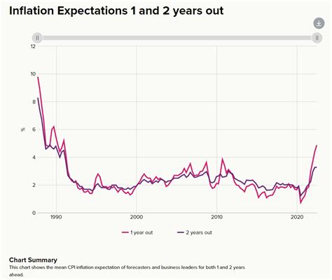 NZD Traders Heads Up RBNZ Inflation Expectations Data Due Monday 8