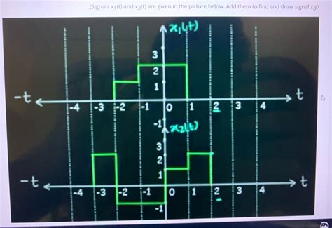 Solved Signals X T And X T Are Given In The Picture Chegg