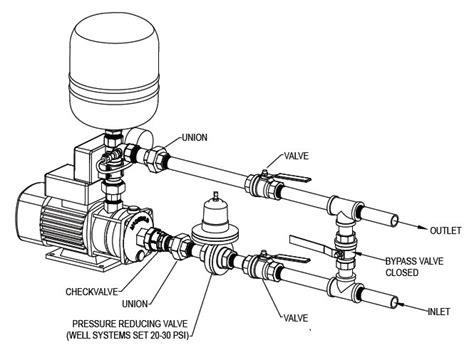 Duramac Commercial Booster Pump Systems Primo Supply