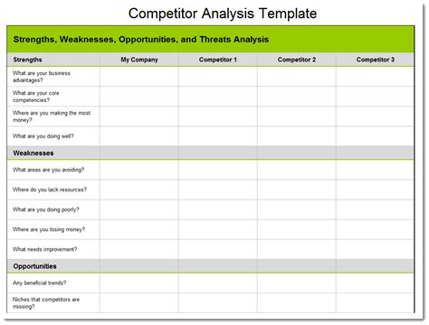 competitor analysis template