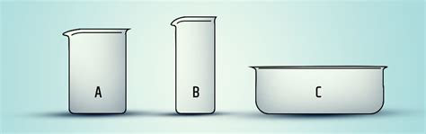 What Is A Beaker & How To Choose One? - Mega Depot