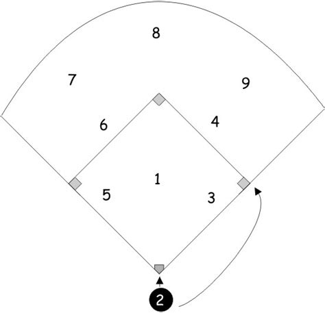 Softball Catcher Position Handout - Softball Tutor