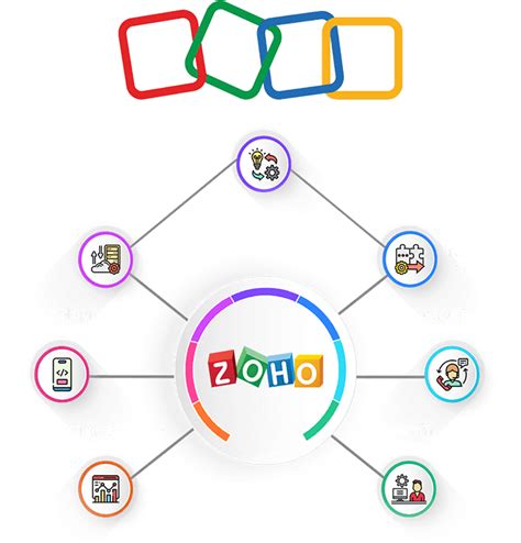 Optimize Your Workflow with Expert Zoho Services | Infomaze