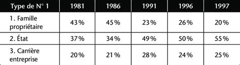 Types De N Des Premi Res Capitalisations Boursi Res Bauer M Et