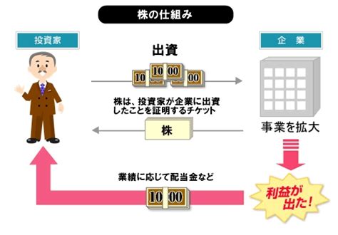 株とは？株の仕組みと基礎知識 株のやり方や株の仕組みを初心者にもわかりやすく解説♪