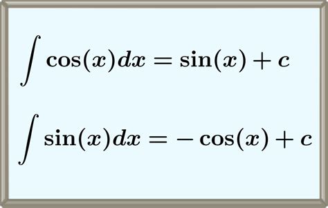 Integrals Of Trigonometric Functions With Examples Neurochispas