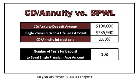 What are current CD interest rates? Ohio CD's