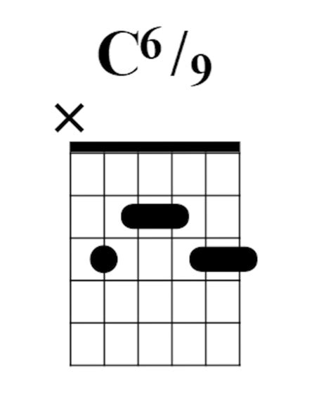 C6 Guitar Chord