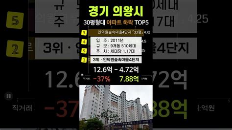 의왕시 아파트 가격 하락 Top5 경기도 의왕 4월 매매 시세 분양 전망 실거래가 아파트 가격 순위 백운해링턴플레이스1단지