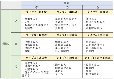 性格 分類 一覧