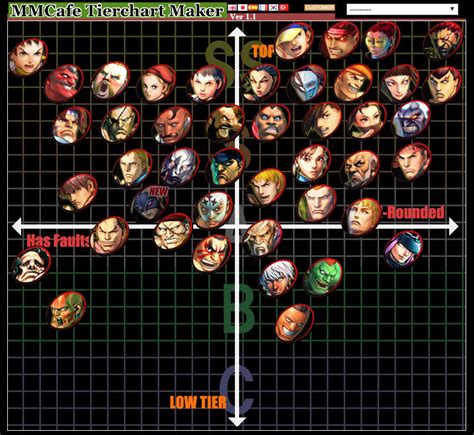 UltraDavid's Ultra Street Fighter 4 tier list