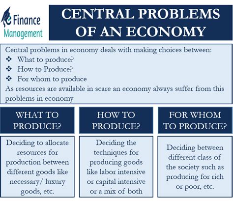 Central Problems Of Economy Meaning Explanation Examples