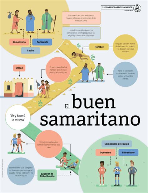 El Buen Samaritano