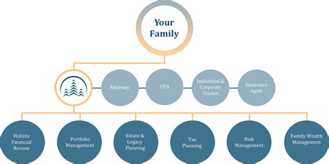 Family Office Solutions | Services by Crescent Pine Family Office