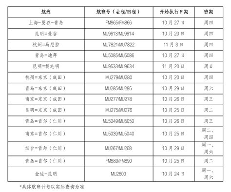 多家航空公司宣布恢复并增班多条国际航线，航点涉及亚欧美